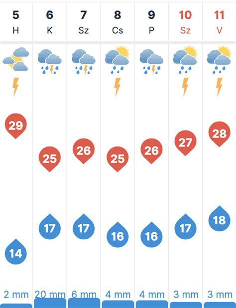 30 napos időjárás előrejelzés vecsés|Időjárás Vecsés